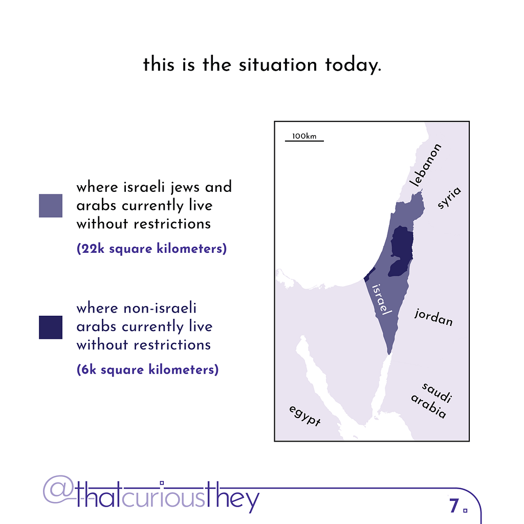 this is the situation today. where israeli jews and arabs currently live without restrictions (22k square kilometers) where non-israeli arabs currently live without restrictions (6k square kilometers)