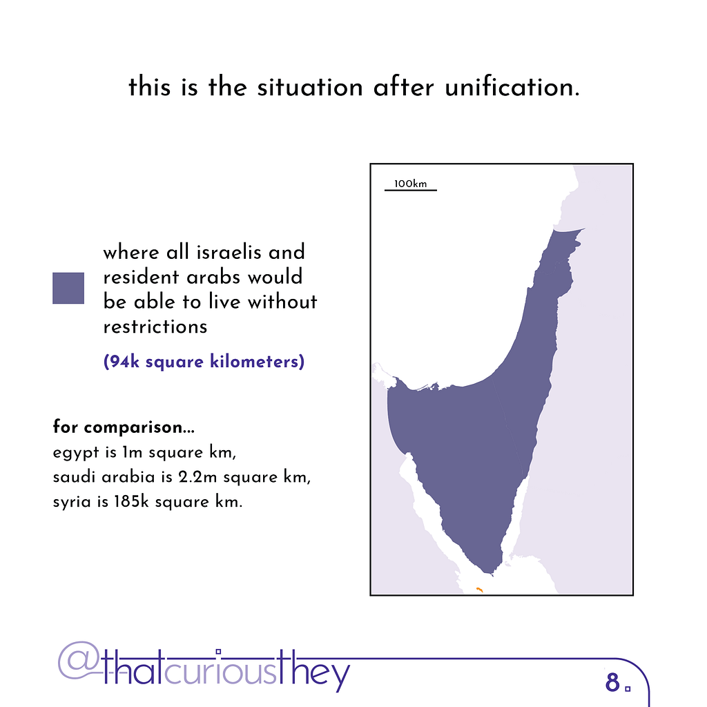 this is the situation after unification. where all israelis and resident arabs would be able to live without restrictions (94k square kilometers) for comparison... egypt is Im square km, saudi arabia is 2.2m square km, syria is 185k square km.